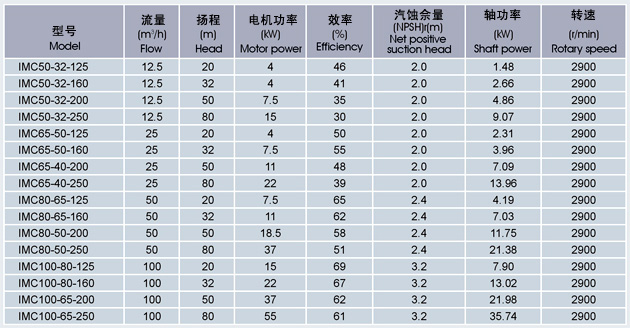 性能參數